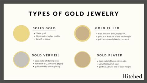 vermeil vs gold plated.